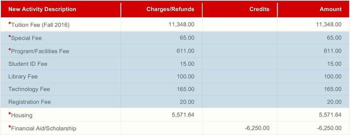 Mandatory fees are not included in tuition. Each fee has its own itemized line. More information about mandatory fees is available at the end of the tuition page links below: